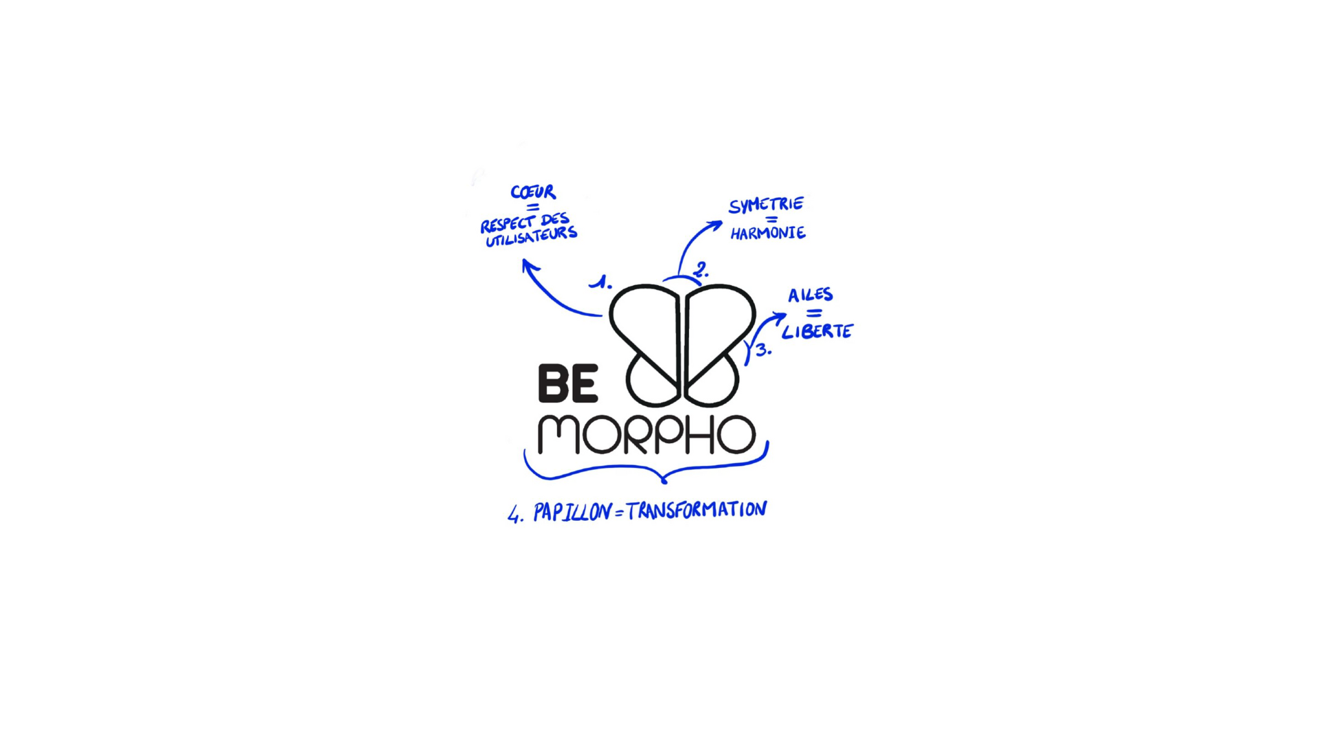 Bombe de peinture : pourquoi repenser la propulsion avec l’air comprimé | BE MORPHO